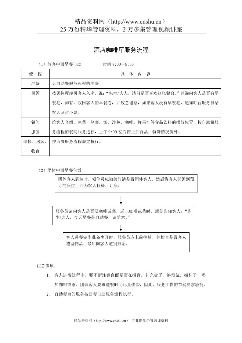 酒店咖啡厅服务流程