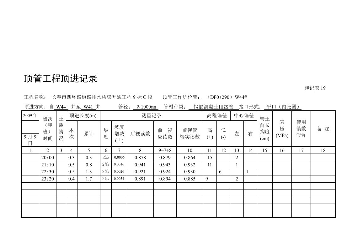 顶管工程顶进记录