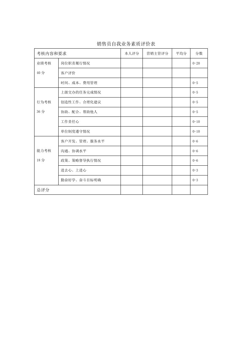 推荐-销售员自我业务素质评价表