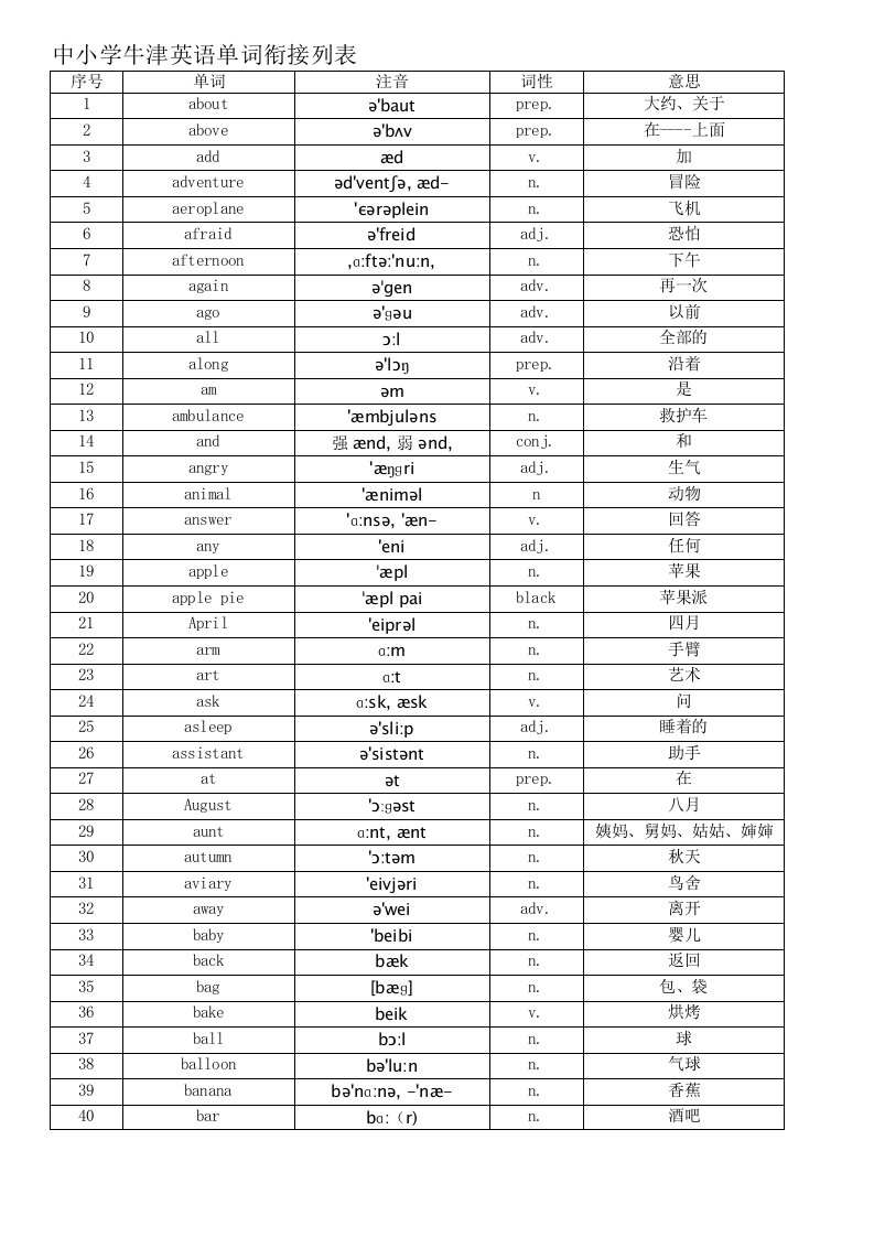 中小学牛津英语单词衔接(上海小升初)