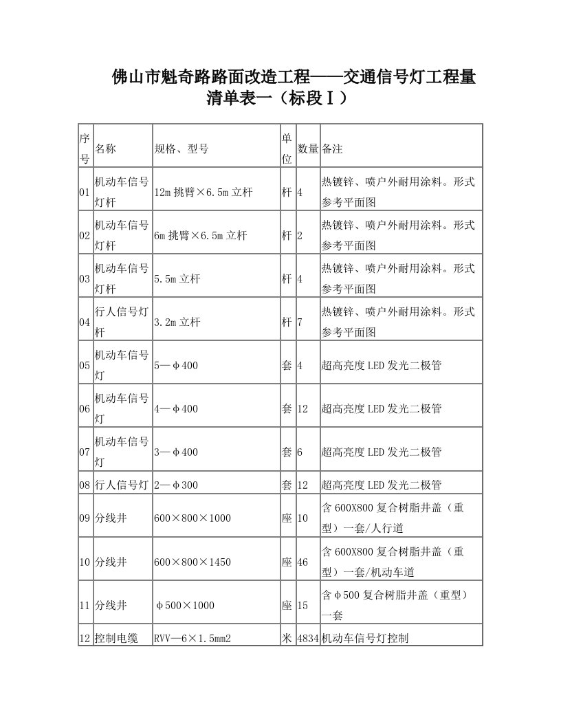 佛山市魁奇路路面改造工程交通信号灯工程量清单表