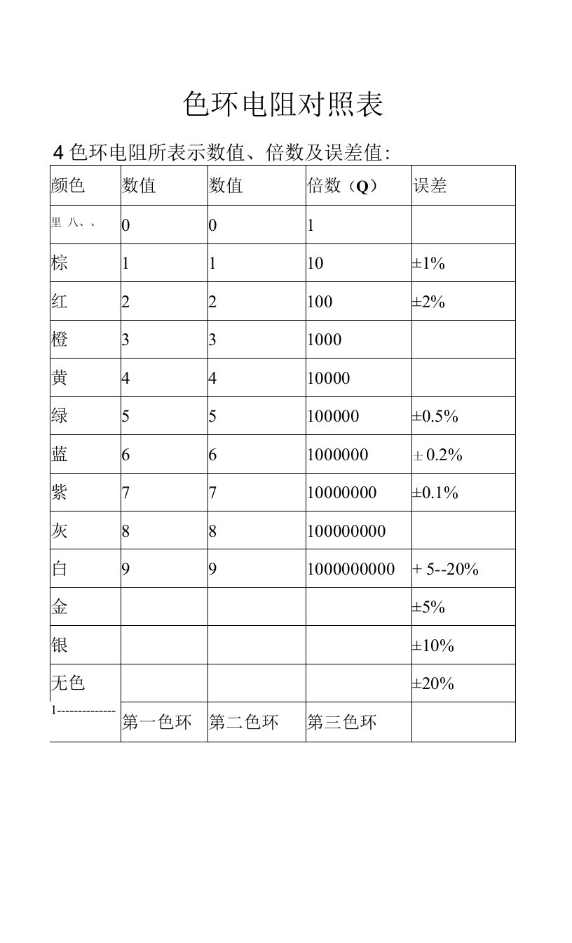 色环电阻对照表