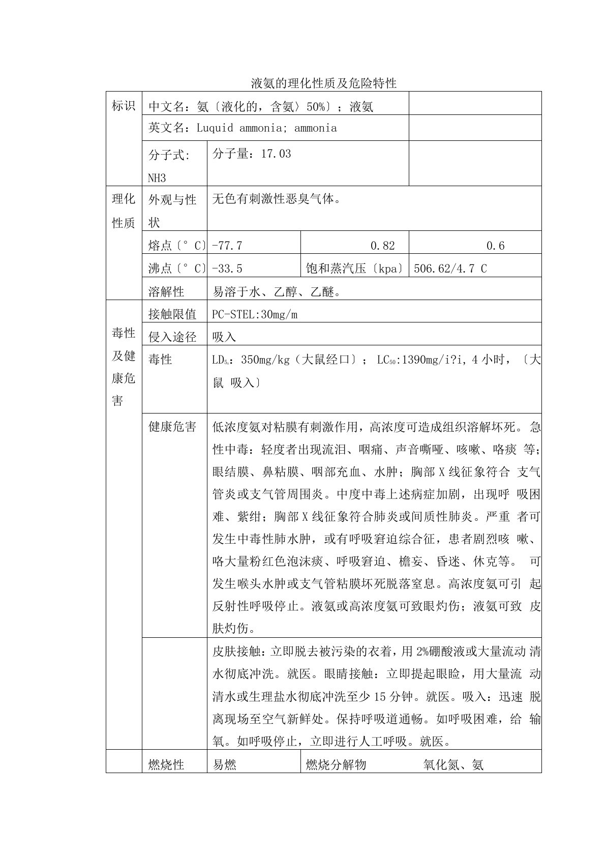 5.2液氨的理化特性表