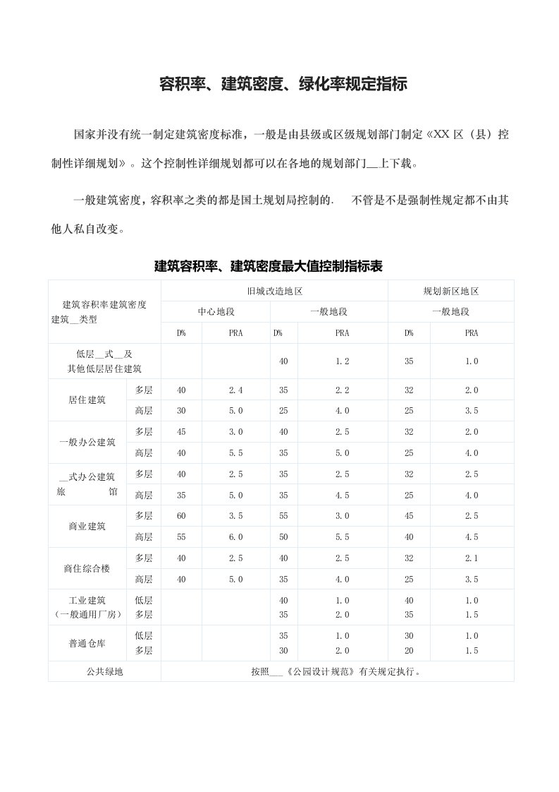 建筑容积率、建筑密度、绿化率规定指标