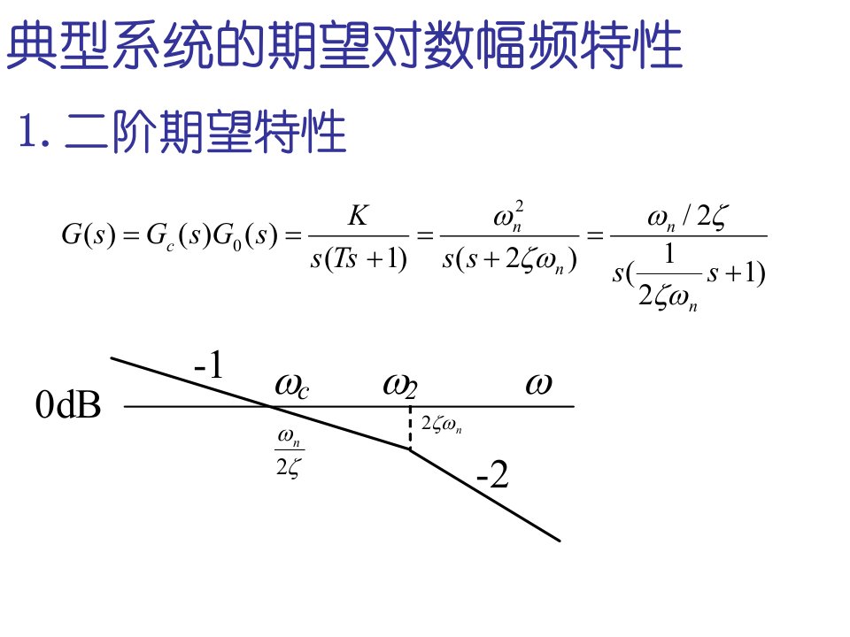 第六章自动控制系统的校正42