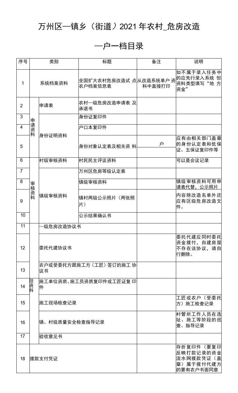 万州区镇乡街道2021年农村危房改造一户一档目录