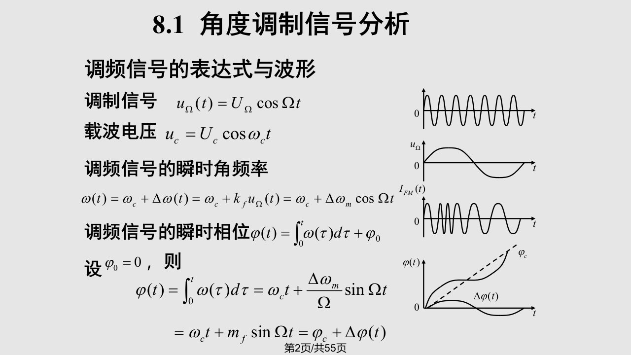 角调制与解调