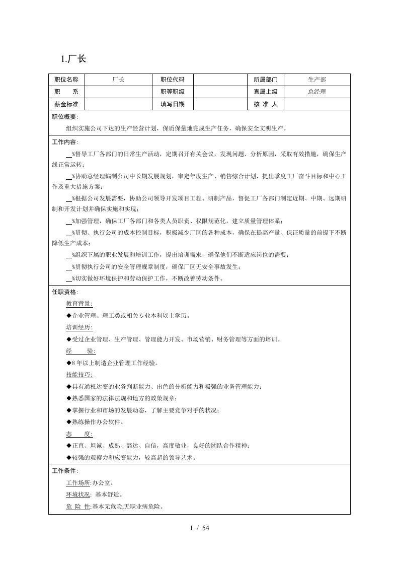 组织机构图与岗位职责描述