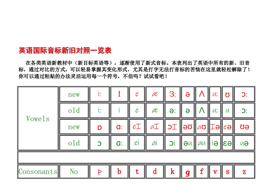 英语国际音标新旧对照一览表