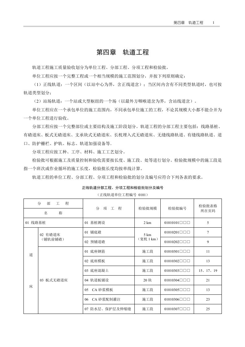 铁路工程施工质量验收标准应用指南轨道表