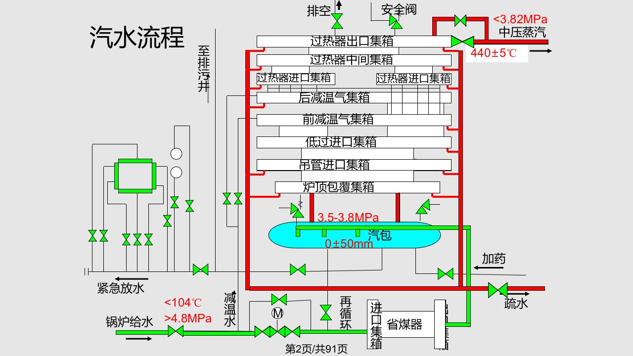 锅炉演示学习