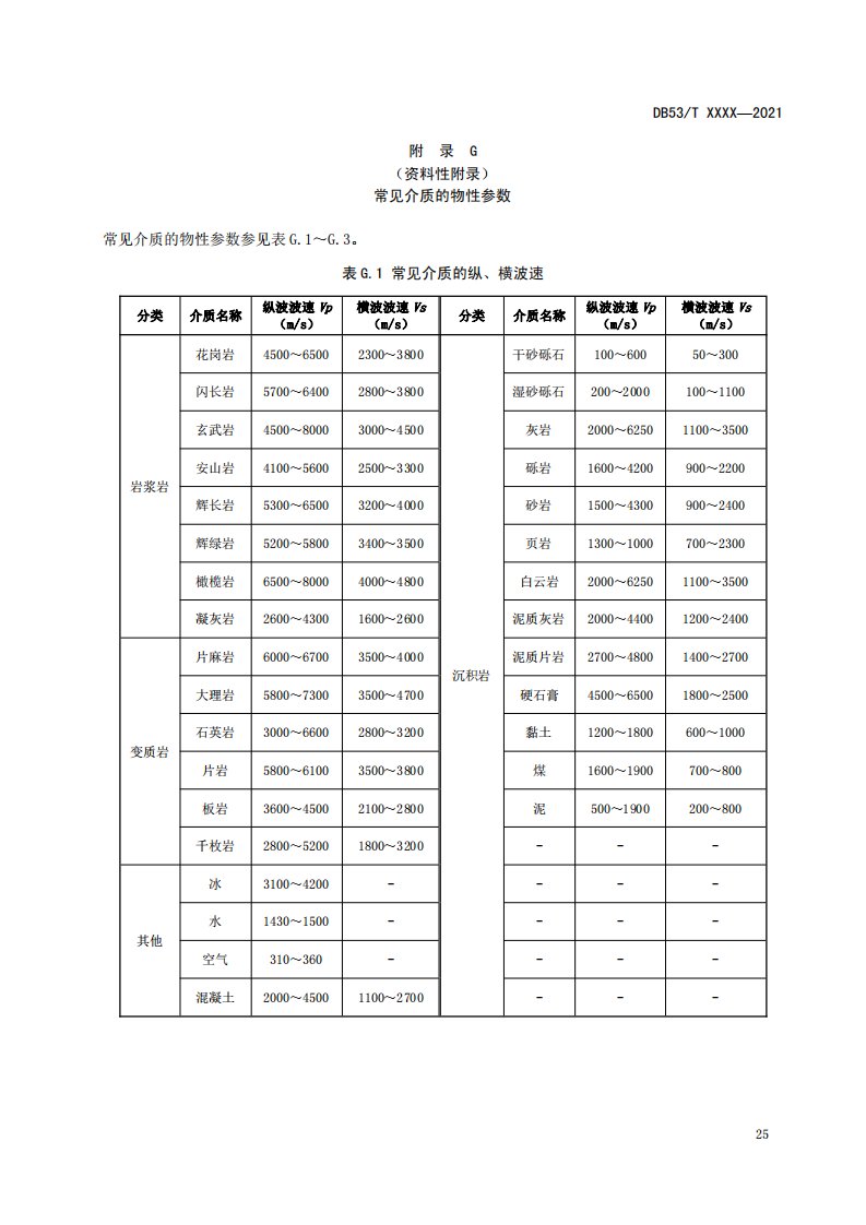 公路隧道超前地质预报常见介质的物性参数、地震波法典型图像、地质雷达法观测系统布置