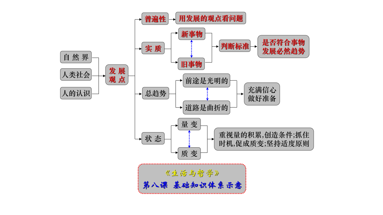 量变质变的辨证关系