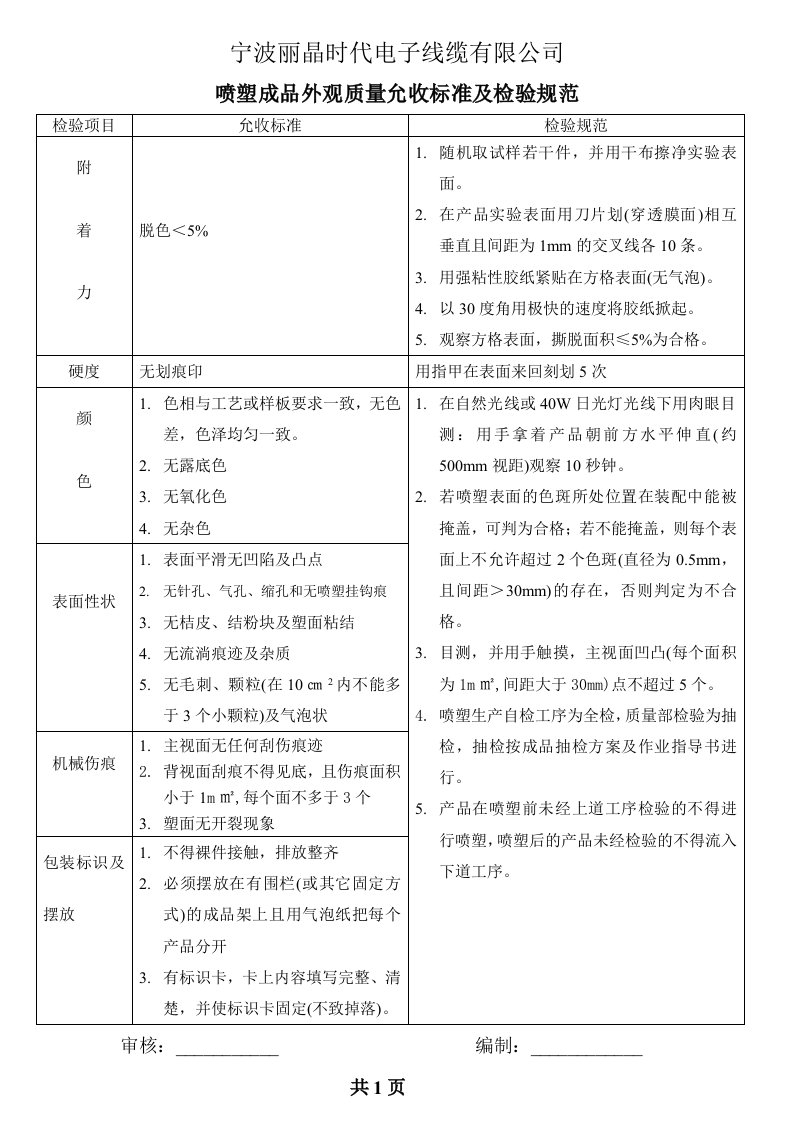 喷塑成品外观质量允收标准及检验规范