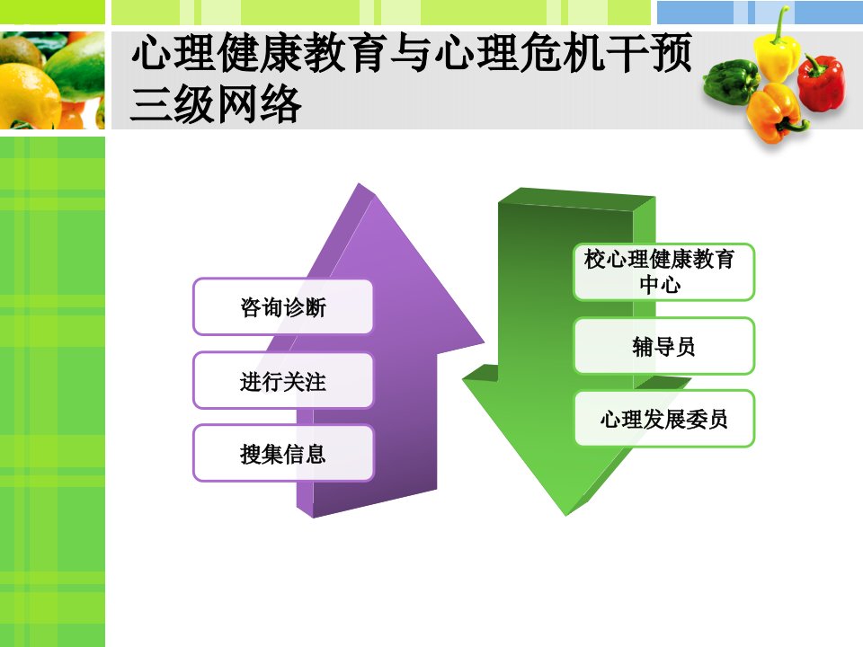 朋辈心理辅导幻灯片