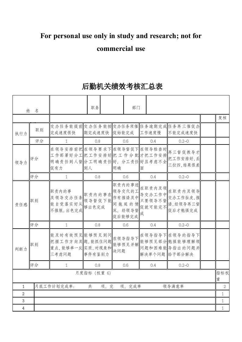 后勤机关绩效考核表