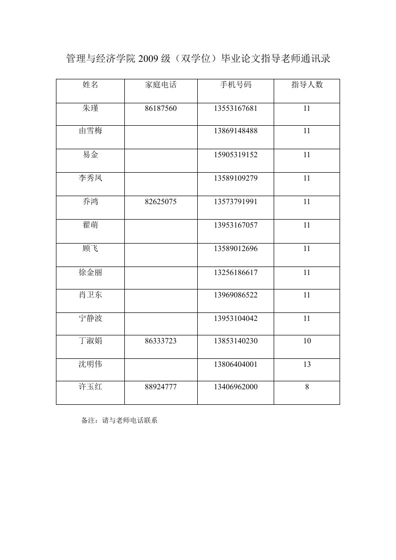 管理与经济学院2009级(双学位)毕业论文指导老师通讯录