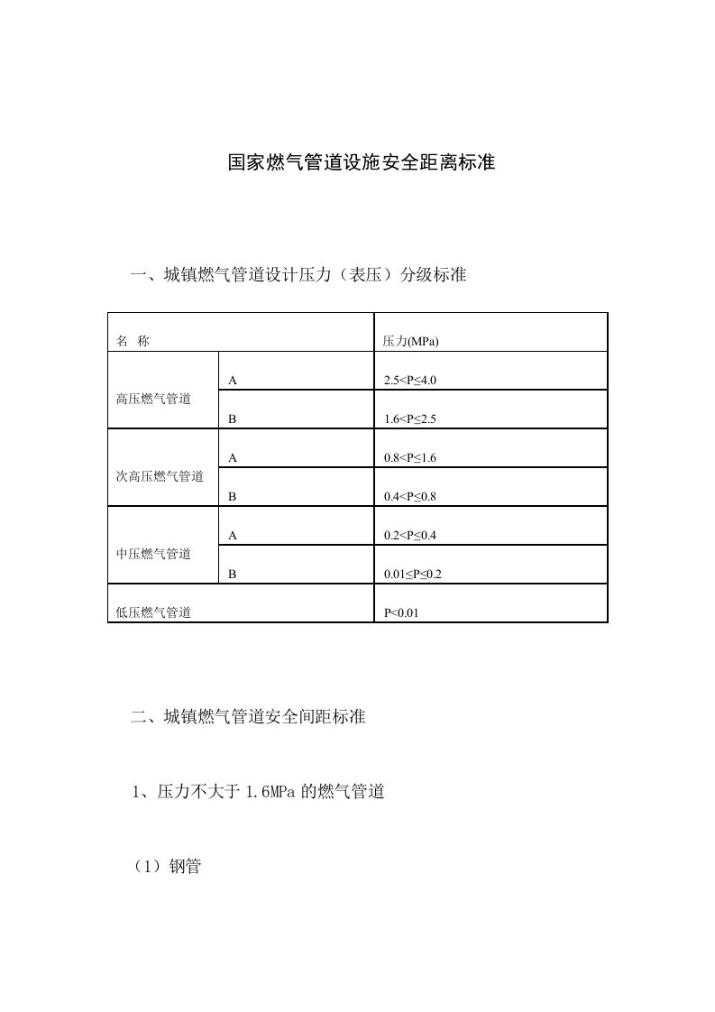 149号附件2城市燃气管网设施安全距离规范标准文档