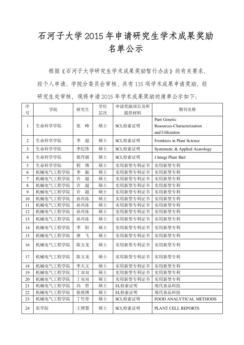 《石河子大学2019年申请研究生学术成果奖励名单公示》