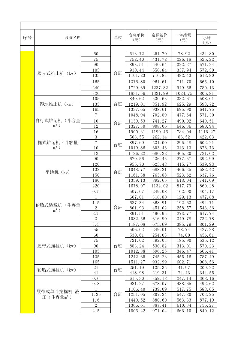 08重庆机械台班定额