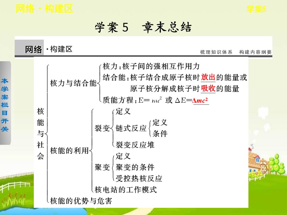 2017沪科版高中物理选修（3-5）第5章《核能与社会》