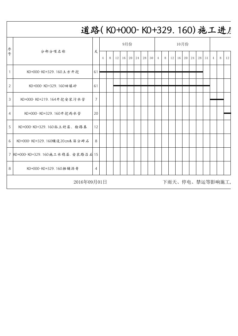 道路施工进度计划表
