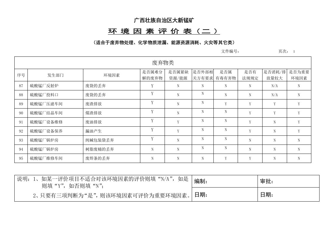 环境因素评价表二