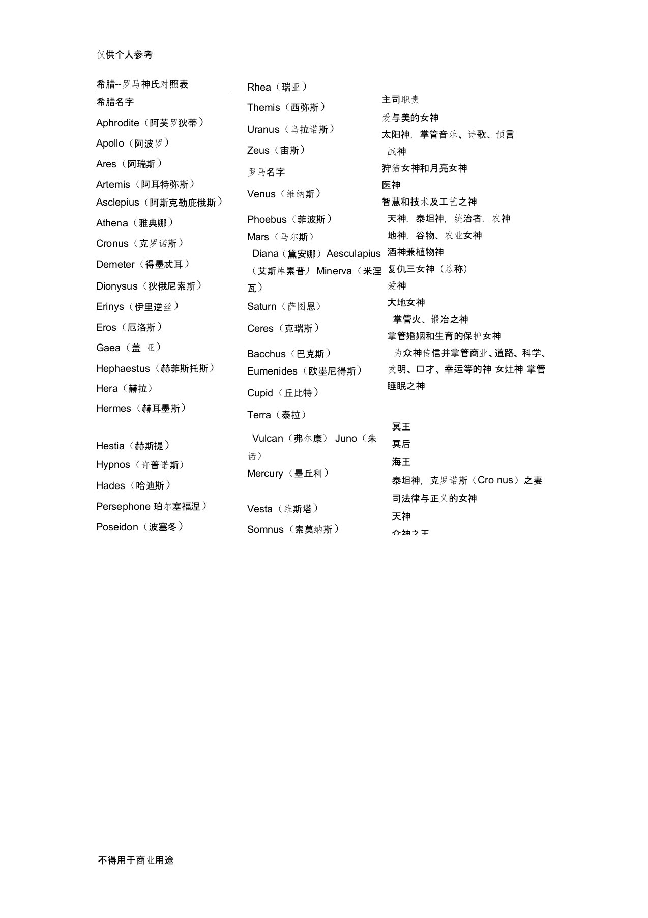 希腊罗马神名字对照