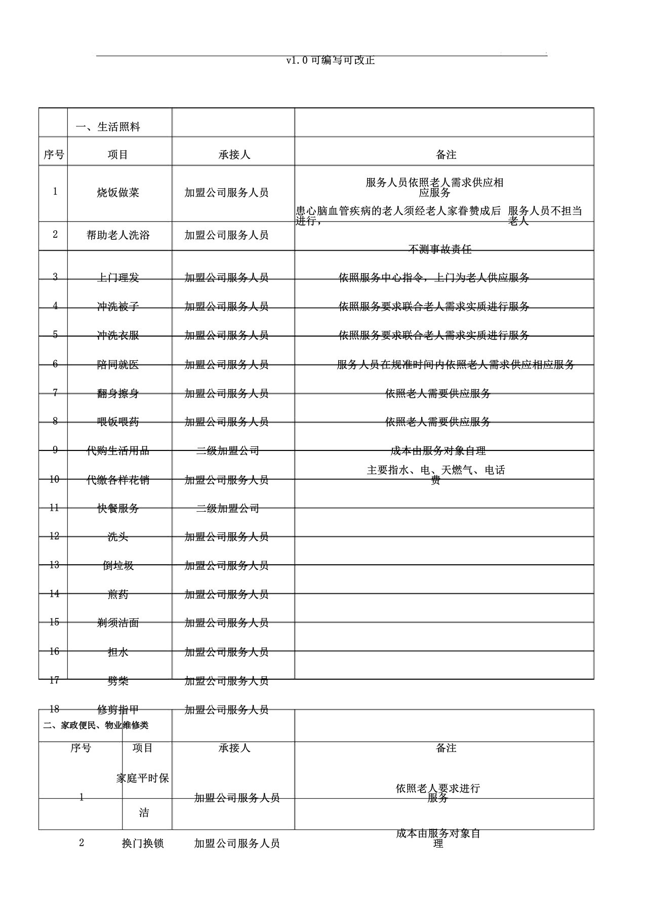 养老院服务项目细化表格