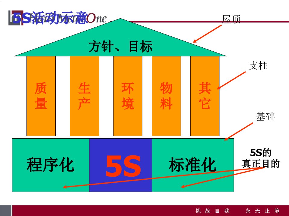 精选5S实战讲解