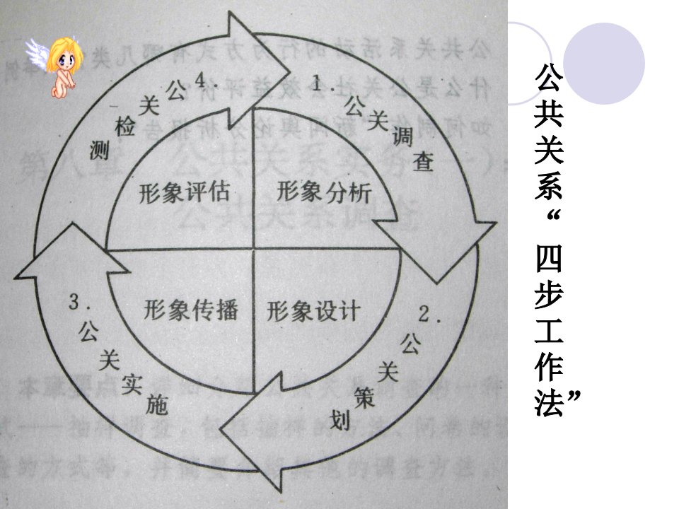 第三章公共关系工作程序