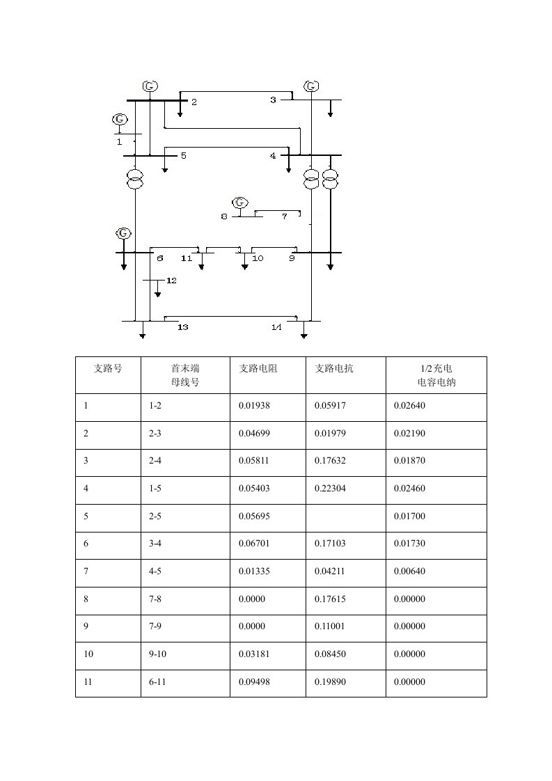 IEEE14节点系统图与数据整理