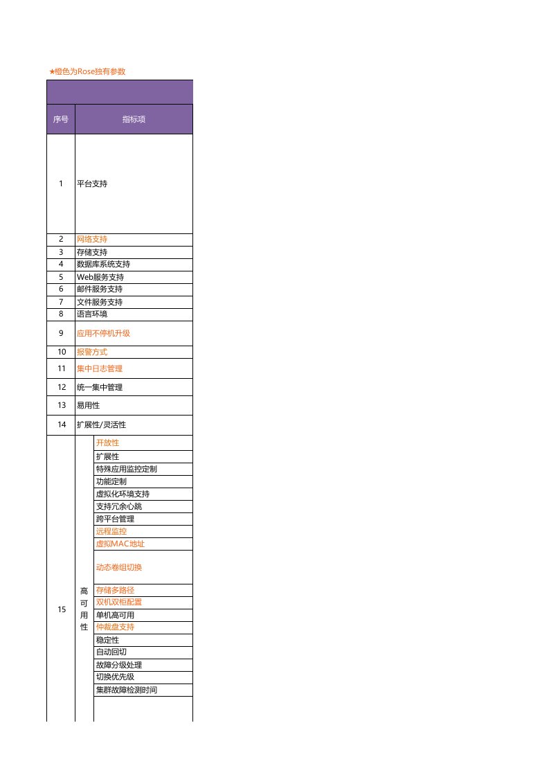 Rose最新软件招标参数