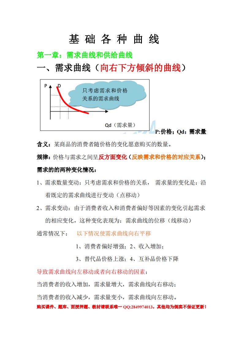 经济学基础曲线大全