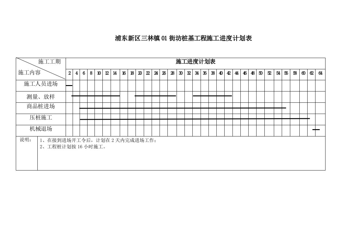 建筑资料-工程桩施工进度计划表