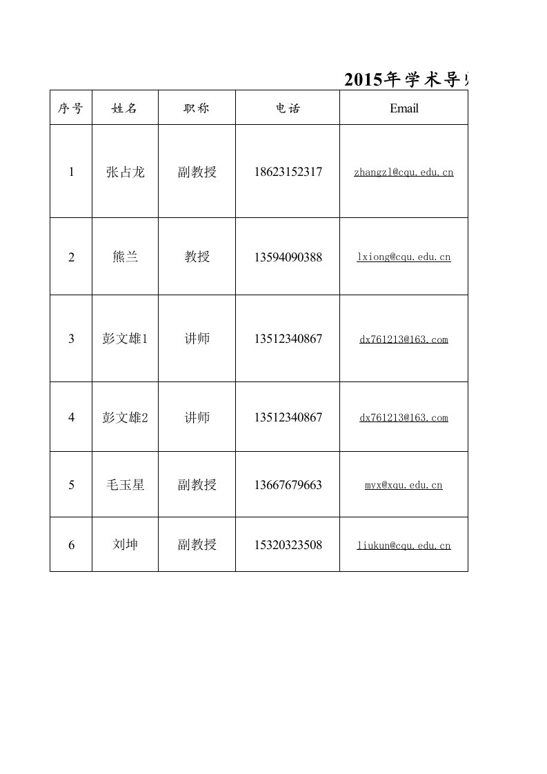 2015学术导师计划岗位需求总表