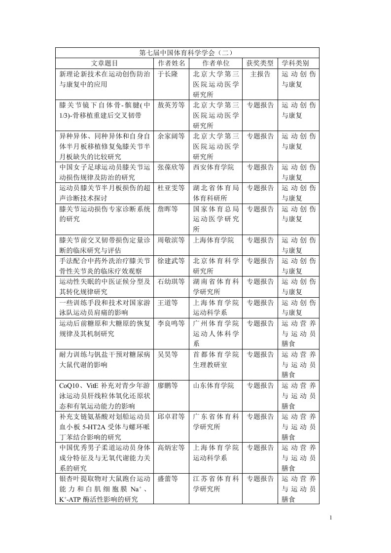 第七届全国体育科学大会（二）