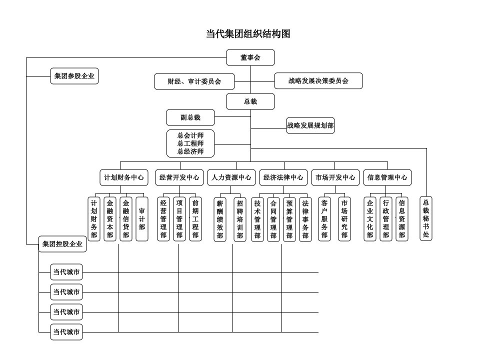 建设施工企业组织结构实例