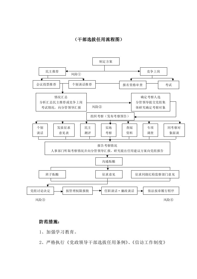 干部选拔任用流程图及防范措施