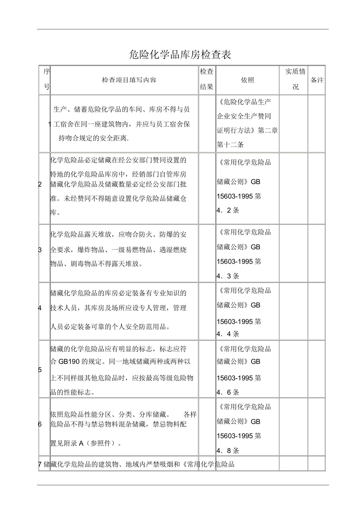 危险化学品仓库检查表