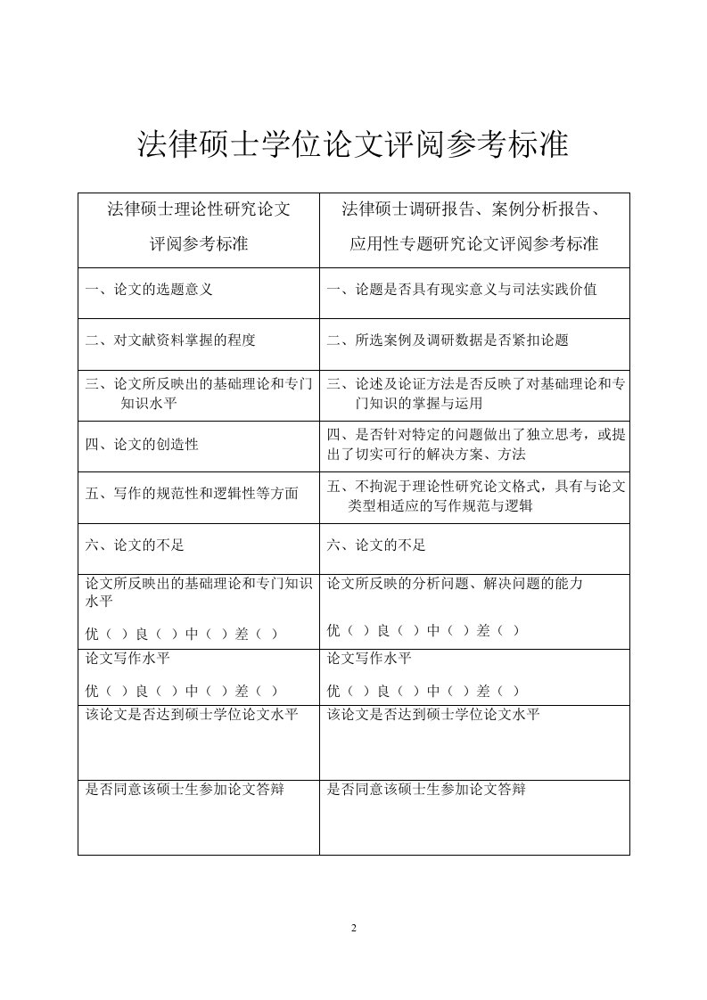 网络销售假烟行为刑法分析——陈某、谢某某非法经营案分析报告-毕业论文