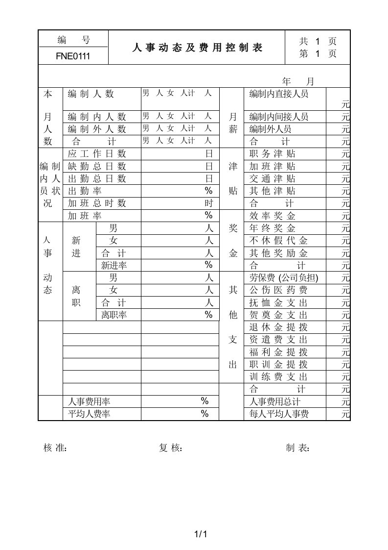 人事动态及费用控制表