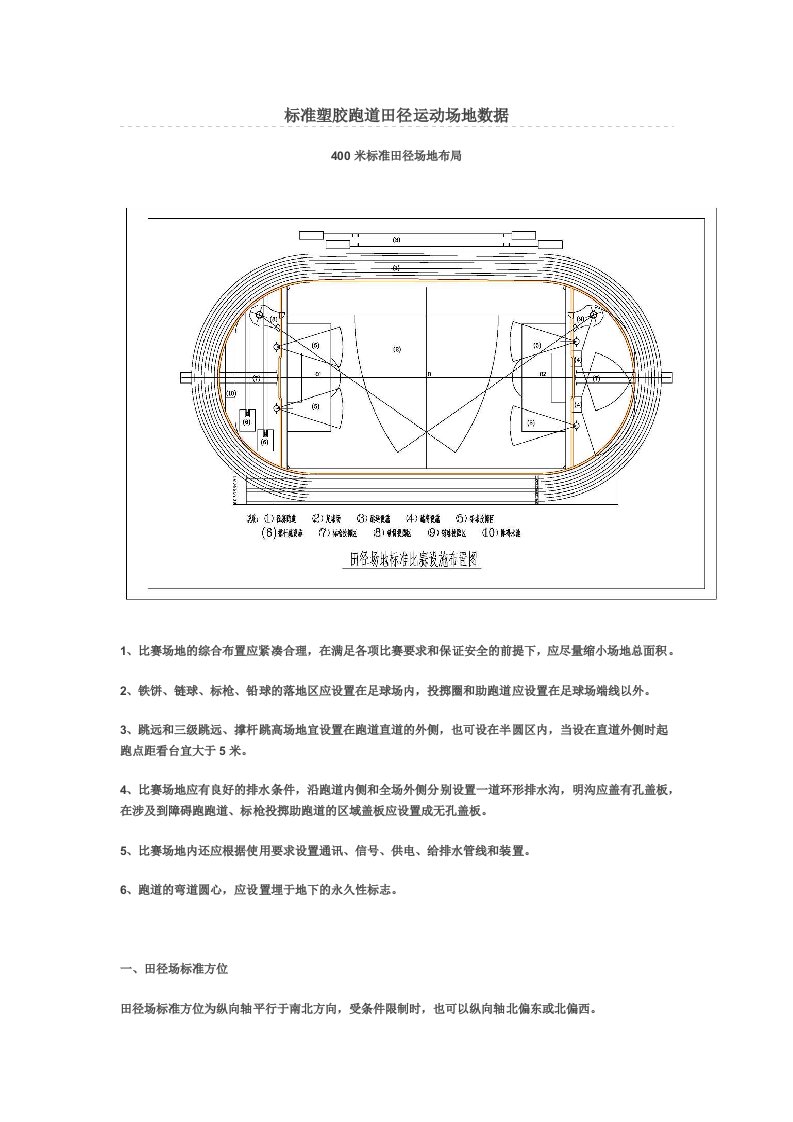 标准塑胶跑道田径运动场地数据