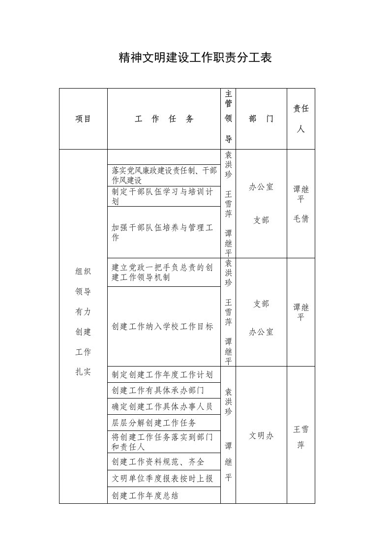 精神文明建设工作职责分工表