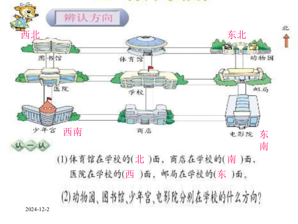 小学辨别方向课件