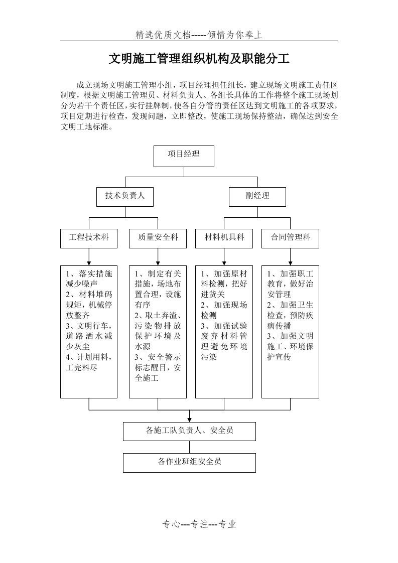 文明施工管理组织机构及分工(共2页)