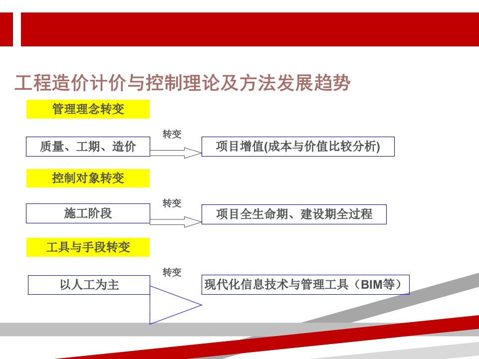 工程造价计价与控制典型案例分析