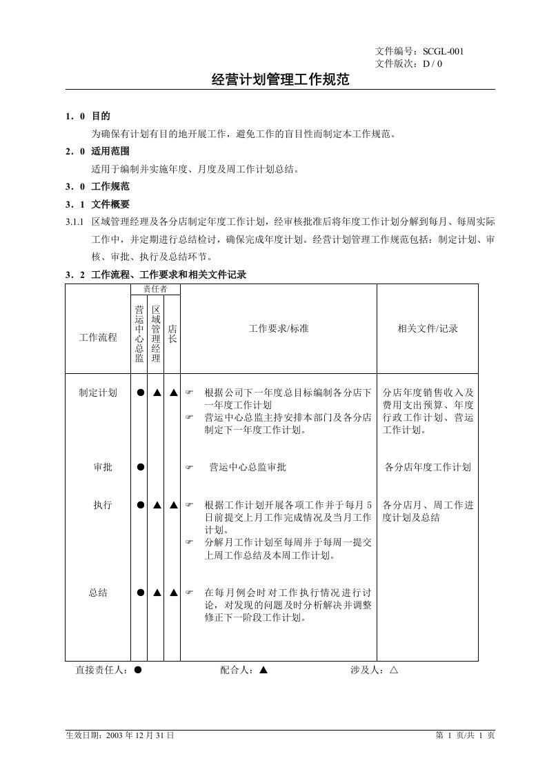 商场运作手册001-019