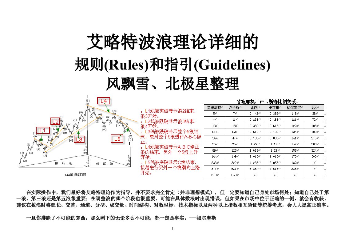 艾略特波浪法则对比整理