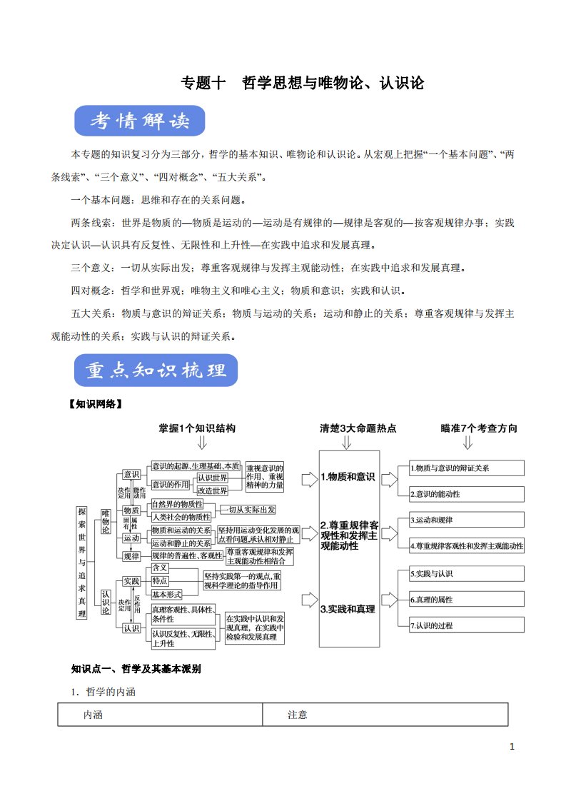 政治知识清单-专题10